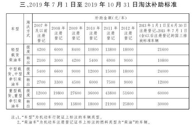货车报废补贴 货车报废补贴
